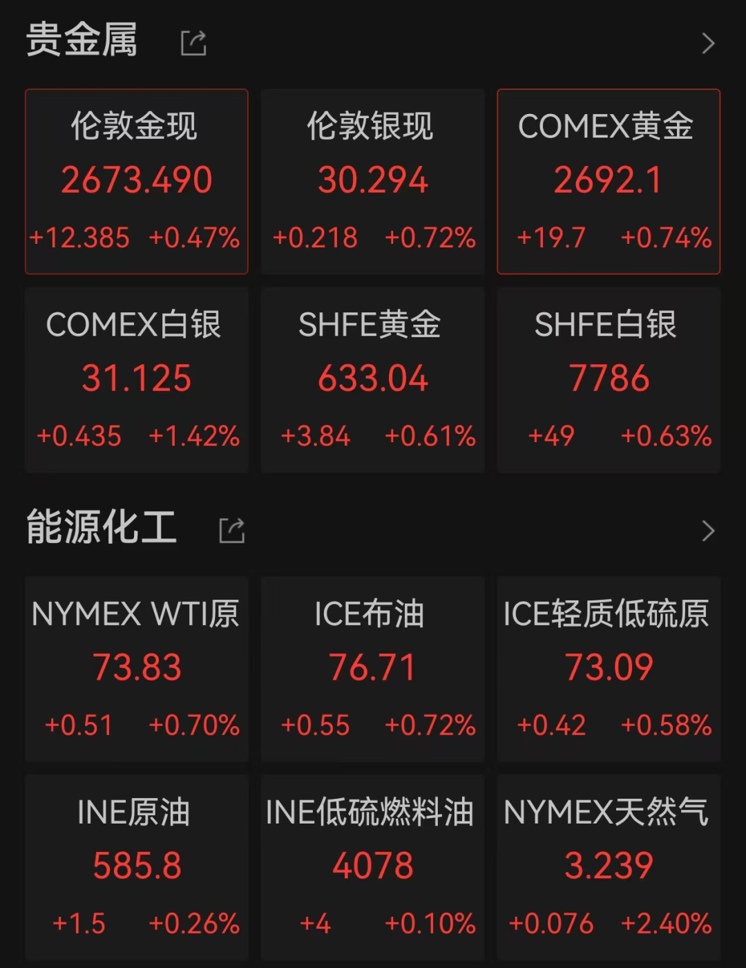 大震荡！超18万人爆仓