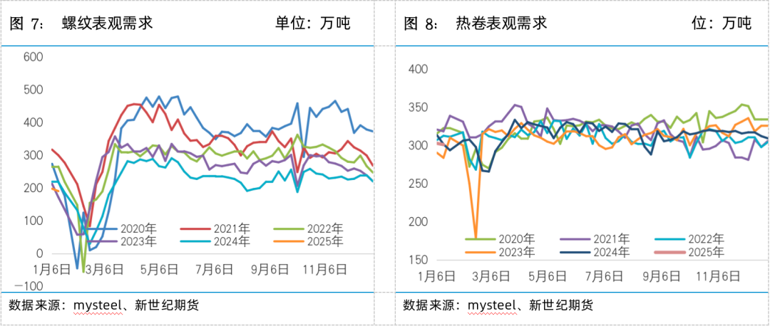 螺矿数据点评丨供需双弱库存回升，继续震荡筑底