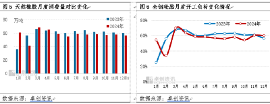 【季度分析】天然橡胶：四季度胶价高位回落后宽幅震荡 一季度将如何运行？