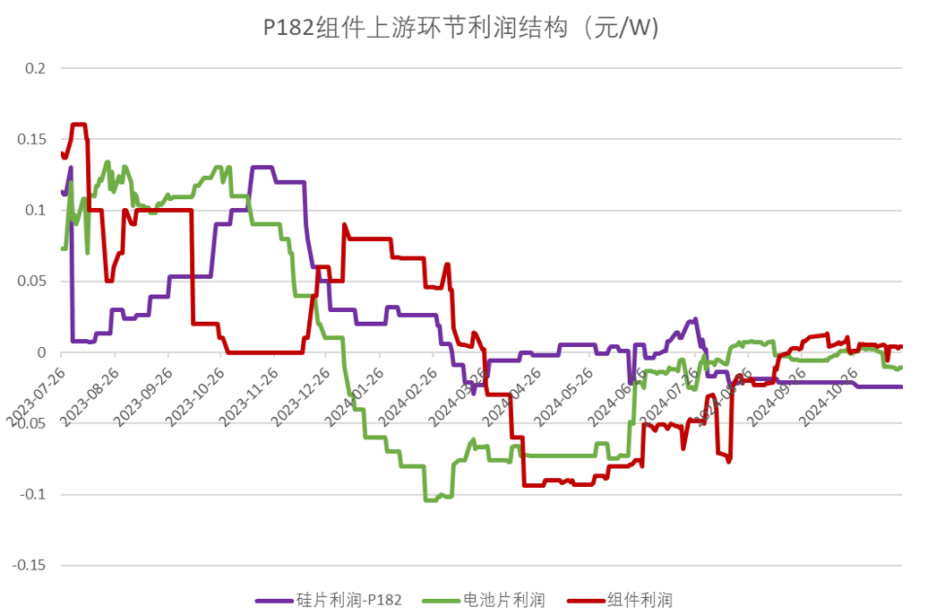 年报丨硅：攻守易形，静待出清