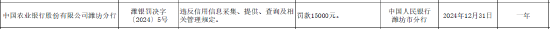农业银行潍坊分行被罚1.5万元：因违反信用信息采集、提供、查询及相关管理规定
