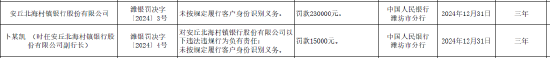 安丘北海村镇银行被罚23万元：因未按规定履行客户身份识别义务