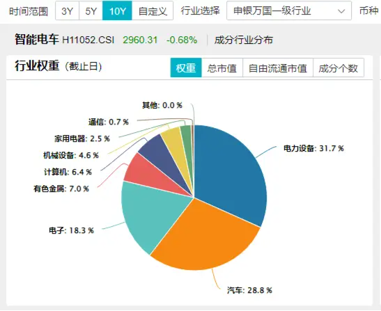 再失3200点！“AI一哥”逆市独舞，资金逢低抢筹创业板人工智能ETF华宝！政策点火，智能电动车ETF跑赢大市