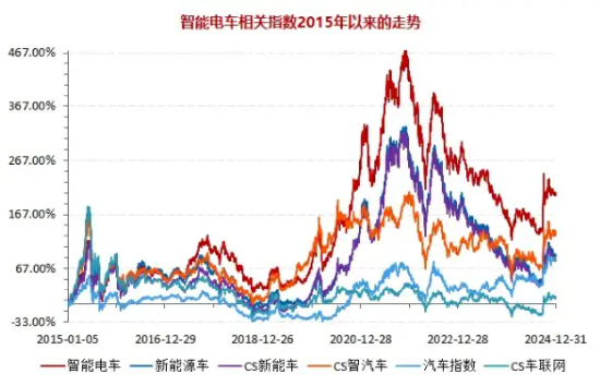 再失3200点！“AI一哥”逆市独舞，资金逢低抢筹创业板人工智能ETF华宝！政策点火，智能电动车ETF跑赢大市