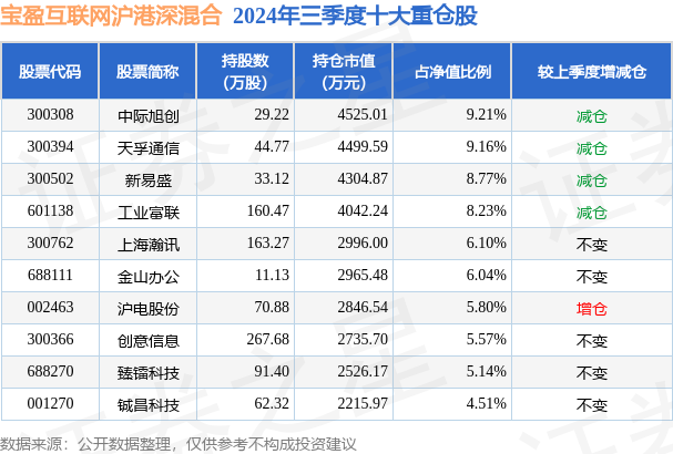 1月10日创意信息跌5.15%，宝盈互联网沪港深混合基金重仓该股