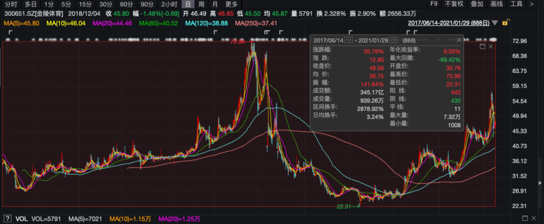 历史罕见！许某，被罚没4.7亿元！