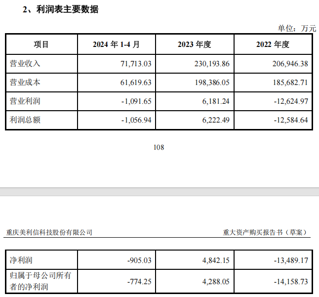 A股美利信重大资产重组，终止！