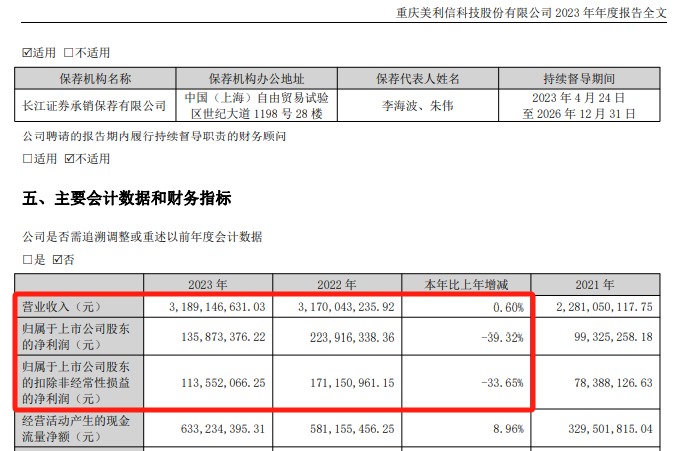 A股美利信重大资产重组，终止！