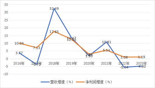 股价涨幅第一的千亿龙头，收了张200万罚单