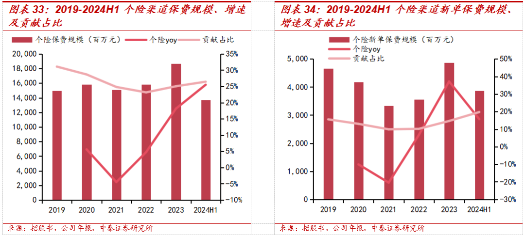 保险深度丨阳光保险首次覆盖深度报告：综合性民营保险集团，保险及投资业务兼具成长及特色【中泰非银·蒋峤/戴志锋】