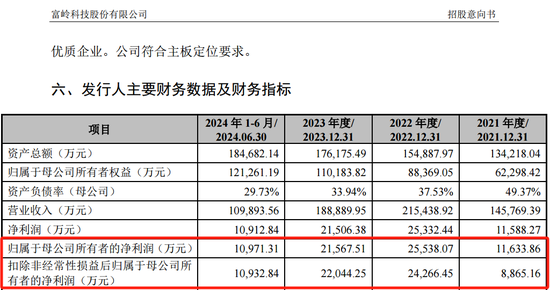 下周5只新股可申购，包含储能集成第一股海博思创