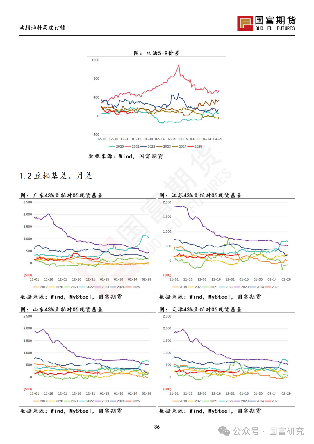 【国富豆系研究周报】USDA下调单产超预期，巴西收割压力渐显