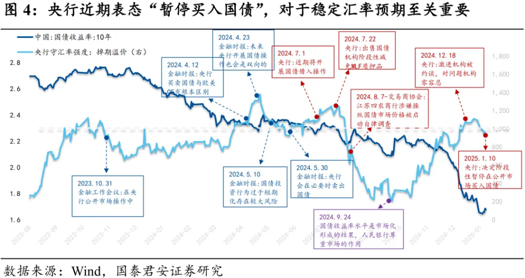 当前市场的核心矛盾：宽松预期与汇率平衡