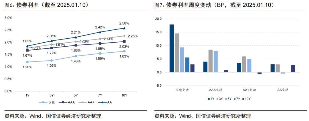 央行连续两月增持黄金储备【国信金工】