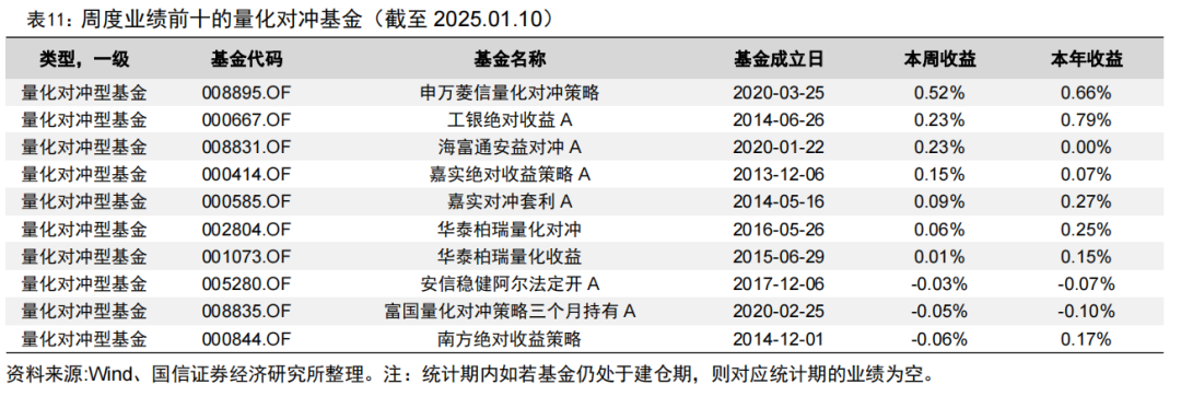 央行连续两月增持黄金储备【国信金工】