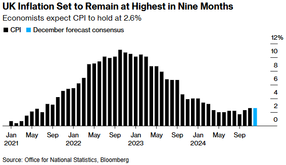 经济学家发出3%通胀预警 英国央行面临新“硬仗”