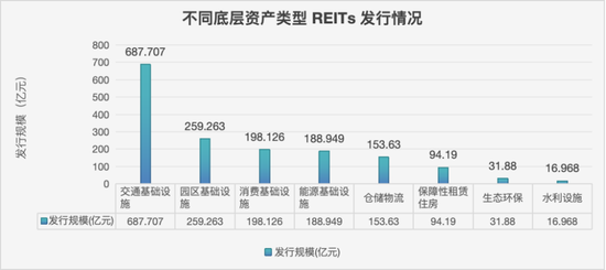 一级抢、二级涨，REITs为何这么火？