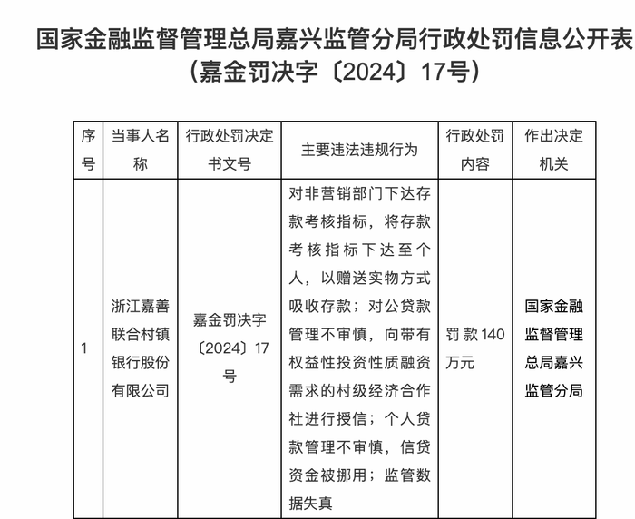 对非营销部门、个人下达存款考核指标可行？又一银行因此被罚