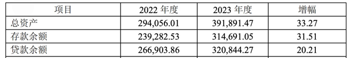 对非营销部门、个人下达存款考核指标可行？又一银行因此被罚