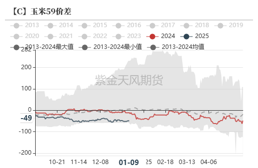 玉米：增储再次开启