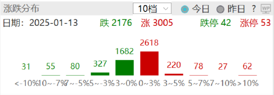 ETF日报：预计全球央行将持续购金，继续为黄金需求提供支撑，可以关注黄金基金ETF 、黄金股票ETF