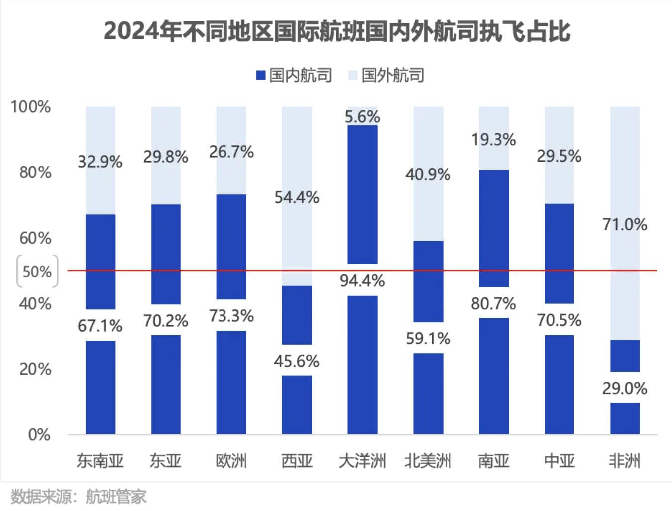 塞航逆势开航上海： 国际航线的风向悄悄变了