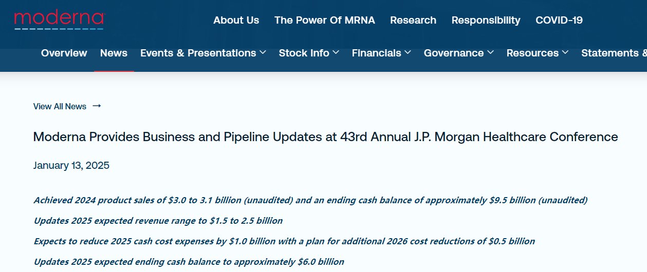 两款拳头产品销量不佳 莫德纳大砍年度营收预测 股价早盘暴跌20%