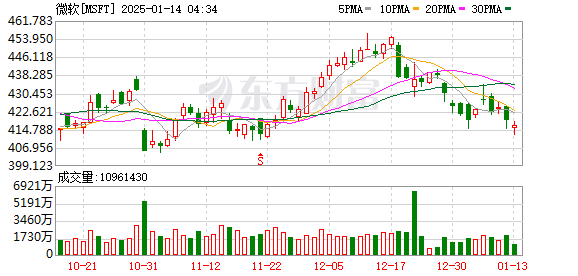 微软组建新的AI团队 瞄准端到端应用开发与部署