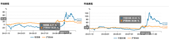 2024年基金四季报开始披露：华富国泰民安下半年业绩反转，东财瑞利规模猛增71倍