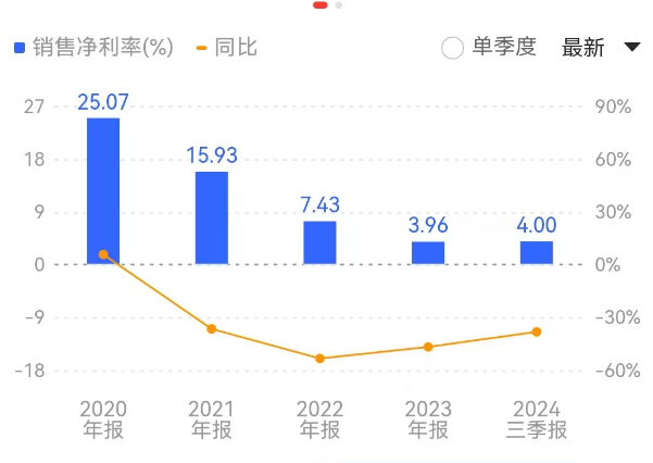 均瑶健康：利润连降四年多王均豪还涨薪、大比例分红背后大股东高质押