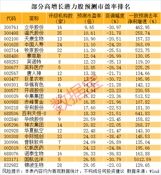 历史罕见，1300亿龙头一度20cm涨停！