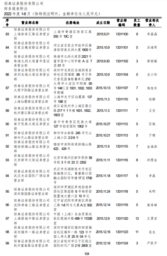 恒泰证券“撤网点”，末代老总“再就业”