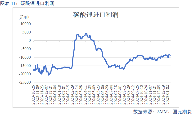 【碳酸锂】供需预期双弱 锂价上下两难