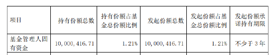 金鹰稳利配置三个月持有债券发起FOF成立：6536户参与 募集额达8.24亿