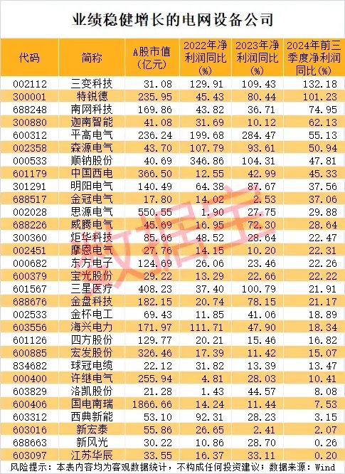 小红书概念彻底爆发，“603777”5连板！国家电网投资预计超6500亿元，30股业绩稳健增长