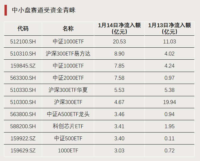 换手率超2000%，什么信号？