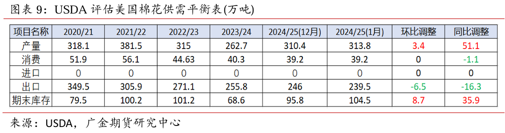 广金期货：全球棉花供需矛盾加剧，市场保持谨慎