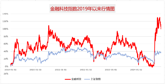 金融•科技•E相逢∣便胜却人间无数