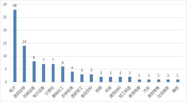 管理规模一降再降，昔日百亿私募泓澄投资怎么了？