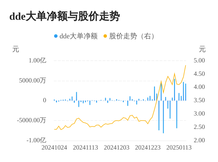 安源煤业主力资金持续净流入，3日共净流入1.02亿元