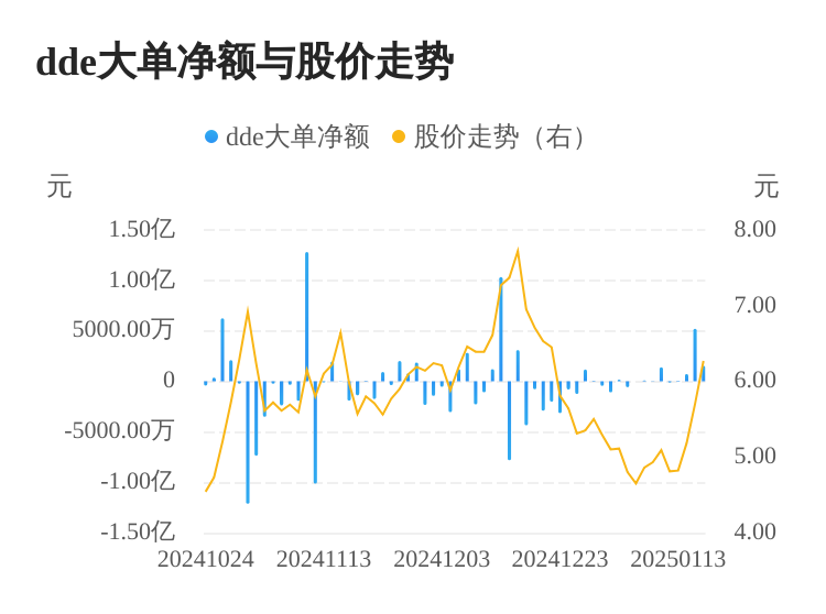 思美传媒主力资金持续净流入，3日共净流入7466.09万元