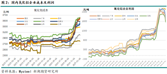 调研|新湖有色：新疆铝产业调研报告