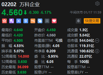 午评：港股恒指涨0.17% 恒生科指涨1.26%中芯国际大涨逾10%