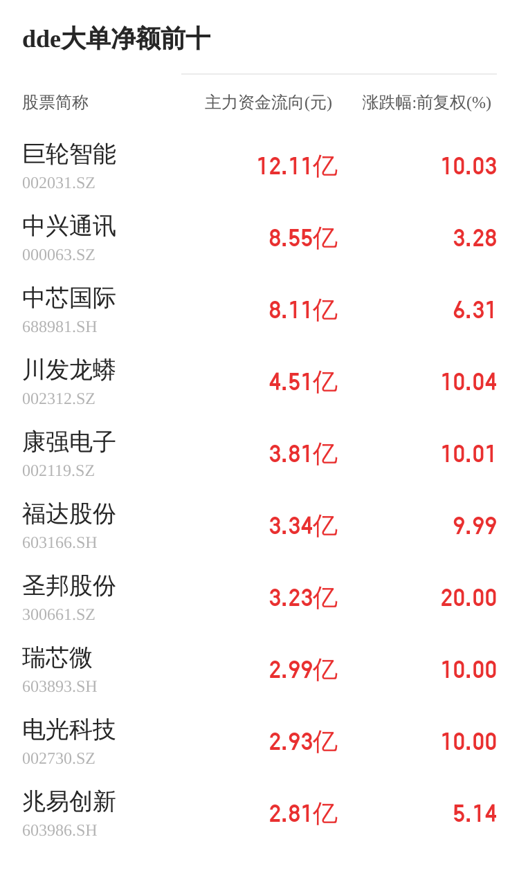 狮头股份主力资金持续净流入，3日共净流入4552.26万元