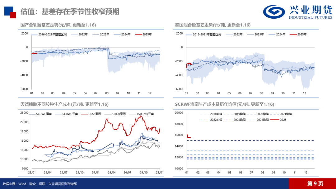 【品种聚焦】天然橡胶：预期虽强而现实走弱，橡胶价格存下行驱动