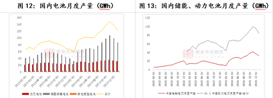 碳酸锂：关注驱动的不确定性