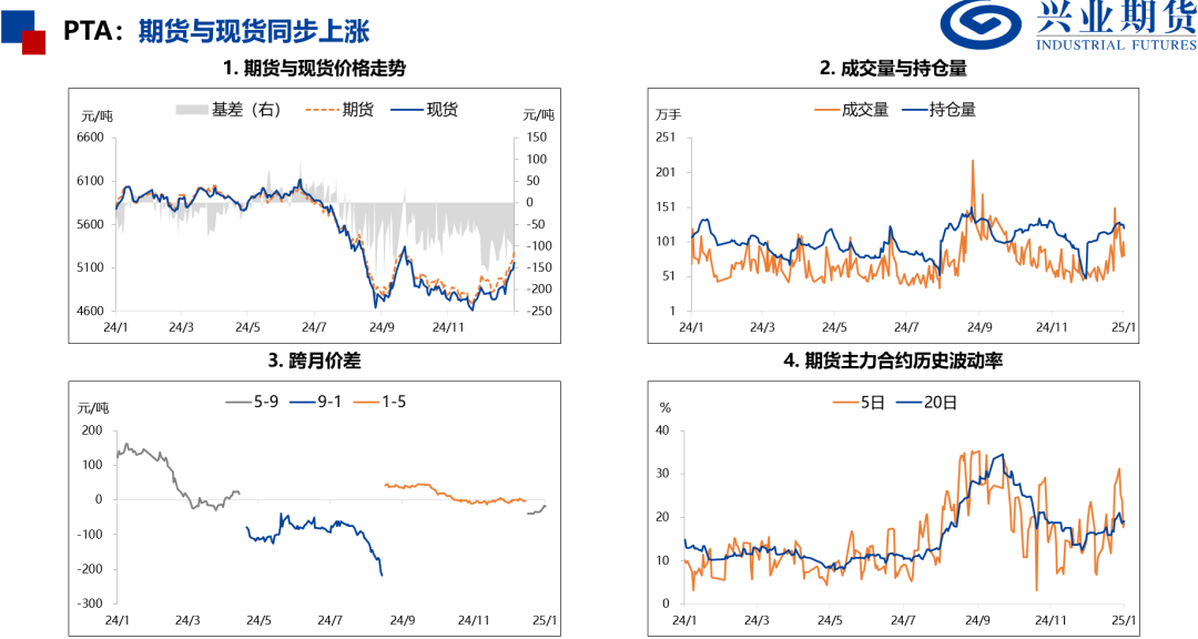 【品种聚焦】需求改善，尿素和PVC补涨