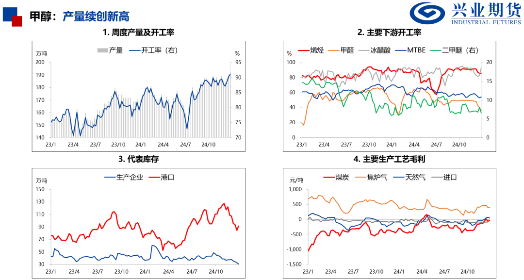 【品种聚焦】需求改善，尿素和PVC补涨