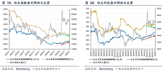 广发策略：港股市场年度盘点与展望