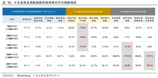 广发策略：港股市场年度盘点与展望